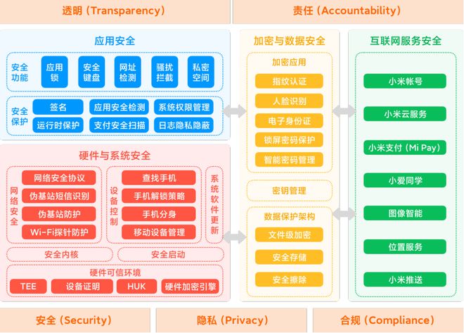 《数据二十条》下的新考题 手机厂商如何筑牢用户隐私安全防线