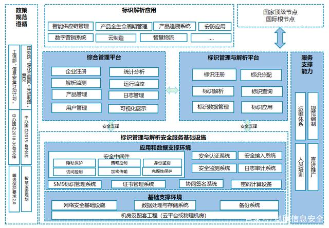 国产密码技术筑牢工业互联网安全防线