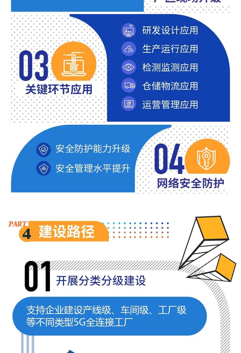 5G全连接工厂 数字化转型与网络安全的双翼齐飞